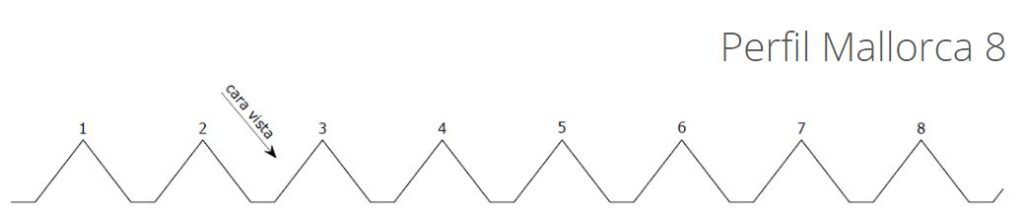 Croquis de Perfil metálico Mallorca 8