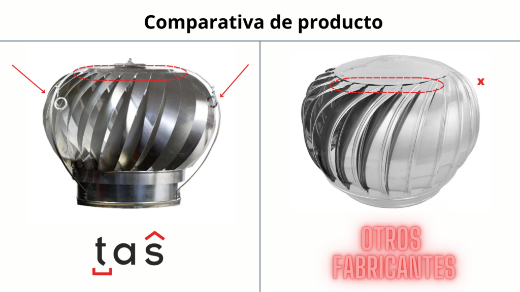 Comparativa de aireador eólico industrial