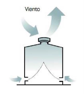 esquema ventilación