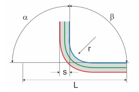  Bending radius